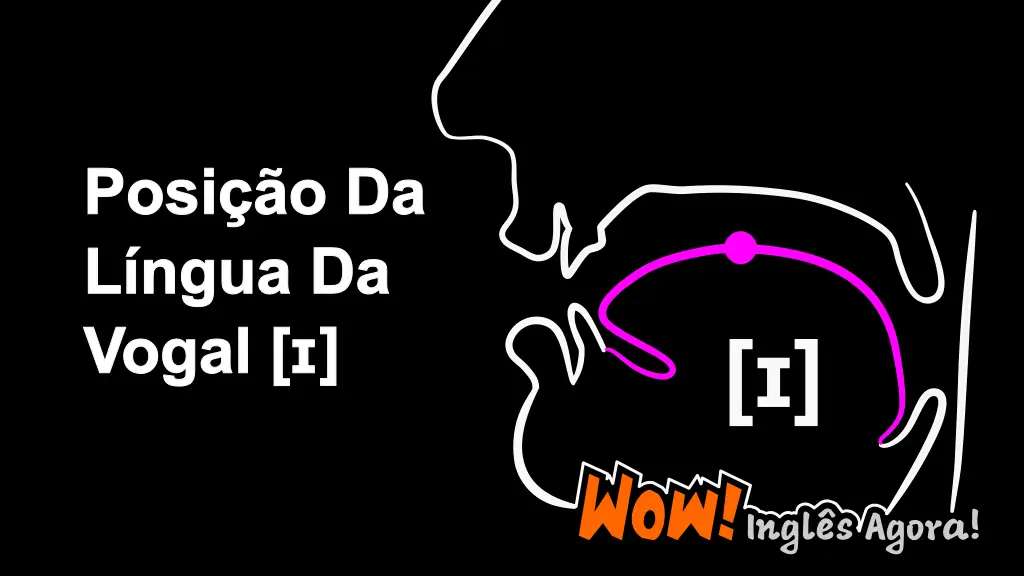 A Posição Relativa Da Língua Na Boca Ao Produzir o Fonema [ɪ].